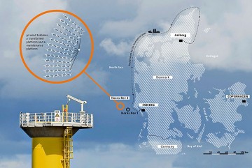 danemark,eolienne,energie,environnement,voyage,groupe d'amitie