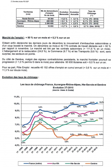 emploi,main d'oeuvre,haute-savoie,chomage,formation,salaries,anpe