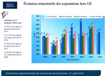 Evolution indicateur conjoncture économique 4.jpeg