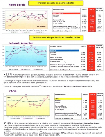 Situation emploi mai 2014 2.jpeg