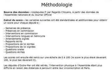 classement,depute,assemblee nationale