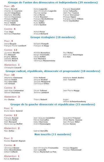 constitution,réforme,déchéance,état d'urgence,vote,congrès,loi