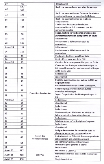 numerique,loi,internet,commission