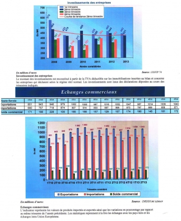 Tableau de bord économique et financier 2ème trimestre 2013-5.jpeg