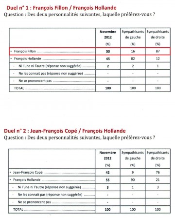 ump,fillon,cope,presidence