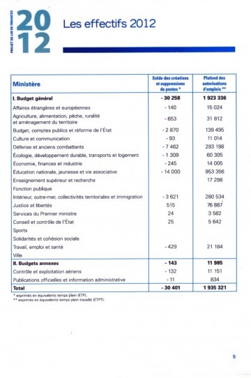 5 - Projet de Loi de Finances 2012 002.jpg