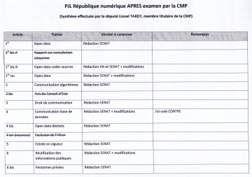 numerique,republique,lemaire,synthese