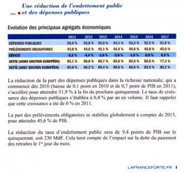 projet,sarkozy,ump,presidentielle 2012