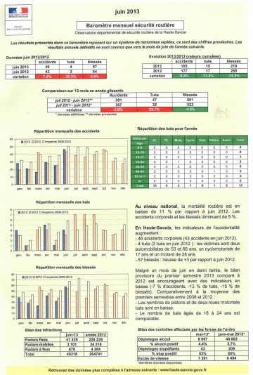 annecy-cle-vieux,association,prevention routiere,voiture,velo,moto,securite