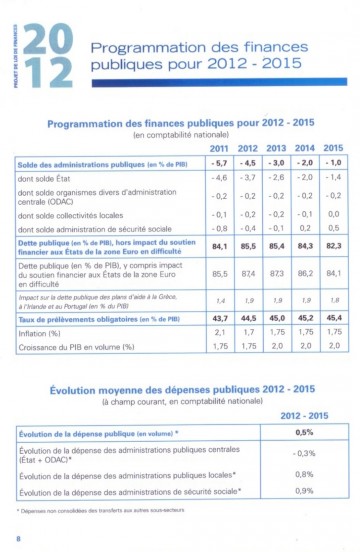 8 - Projet de Loi de Finances 2012.jpg