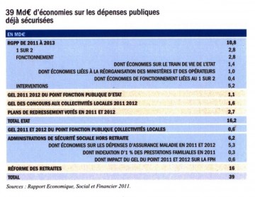 projet,sarkozy,ump,presidentielle 2012