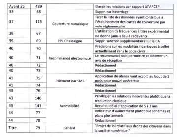 numerique,loi,internet,commission