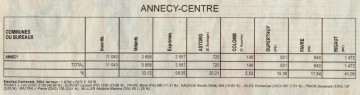 presse,dauphine,annecy,resultats,elections,cantonales,annecy centre,faverges,alby-sur-cheran