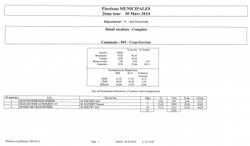 mairie,maire,municipales,annecu,cluses,annemasse,cran-gevrier,seynod,thonon-les-bains