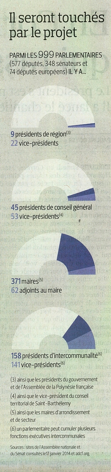 assemblee,loi,cumul,mandat,maire,depute,senateur,vote,vote solennel