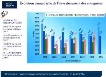 Evolution indicateur conjoncture économique 3.jpeg