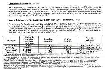 annecy,pole emploi,emploi,chomage,haute-savoie,bilan