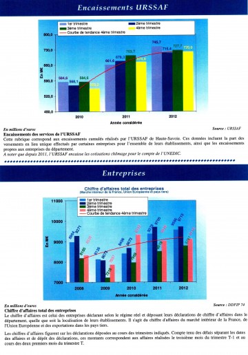 02 - 21fev13 Activité économique00010002.jpg