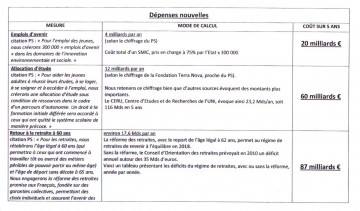 ps,projet,hollande,presidentielle 2012,ump,cope,budget