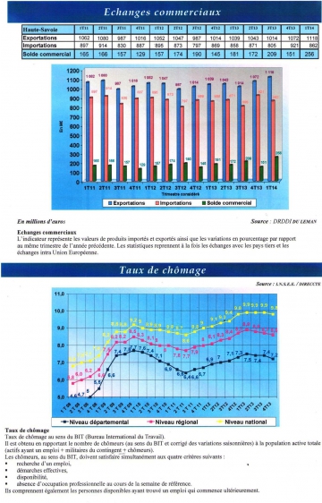 annecy,dgfip,haute-savoie,economie,finance,insee,directte,urssaf,entreprise,chomage,marche immobilier