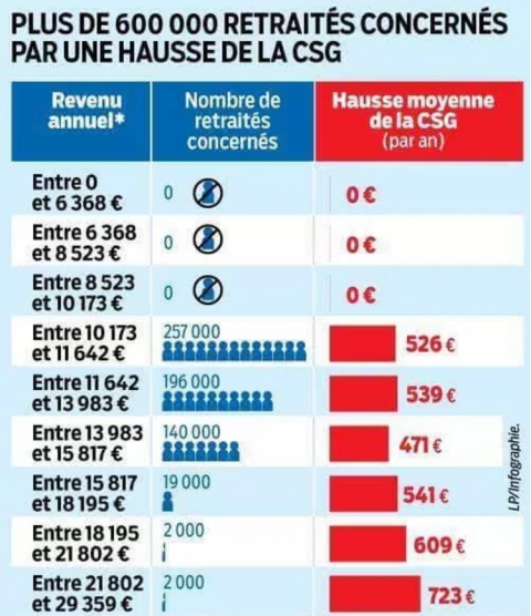 tardy,csg,macron,legislatives 2017