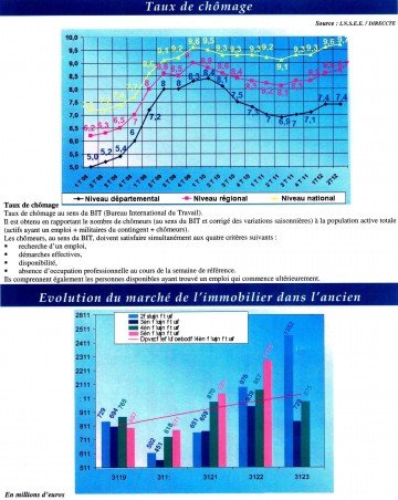 Economie Hte Savoie 3è trimestre 20120006.jpg