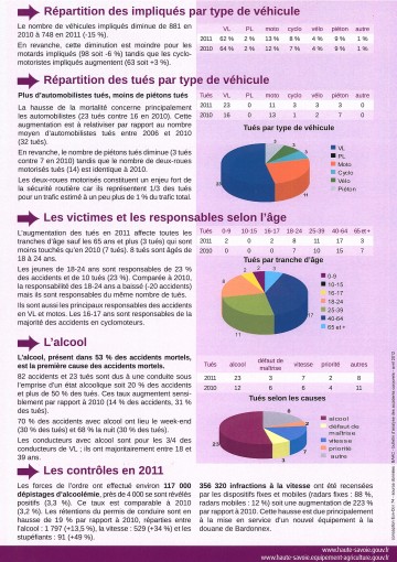 sevrier,route,accident,ethylotest,circulation,voiture