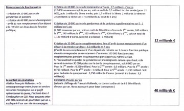 ps,projet,hollande,presidentielle 2012,ump,cope,budget