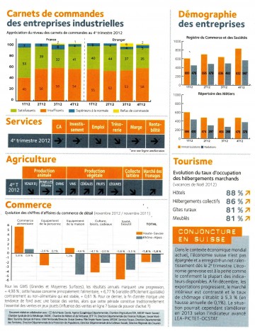 02 - 25fev13 Economie 74 -1.jpg