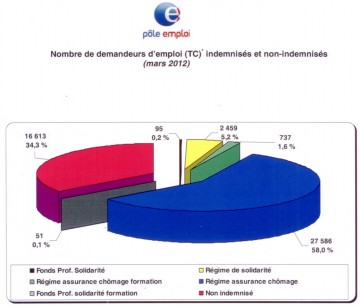 Marché de l'emploi 40001.jpg