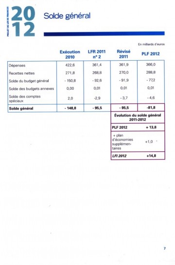 7 - Projet de Loi de Finances 2012 001.jpg