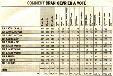 DL13juin 2ème circo Cran0001.jpg