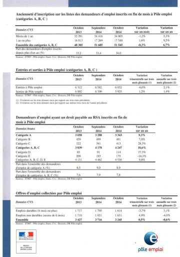 Demandeurs d'emploi Haute-Savoie octobre 2014 (2).jpeg