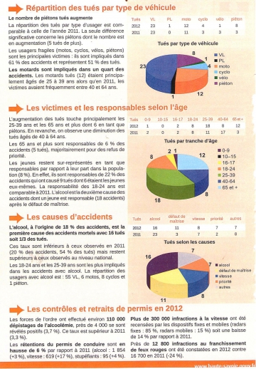 annecy-cle-vieux,association,prevention routiere,voiture,velo,moto,securite