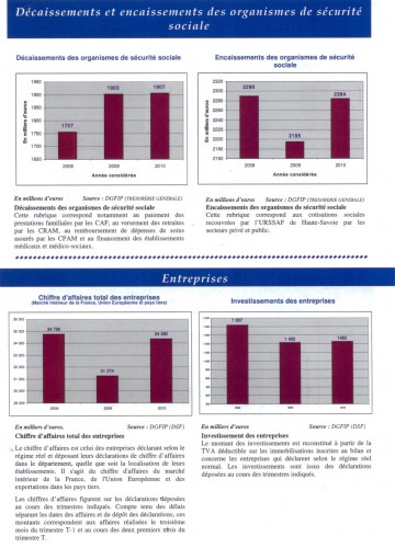 annecy,finances,economie,haute-savoie,departement,chomage