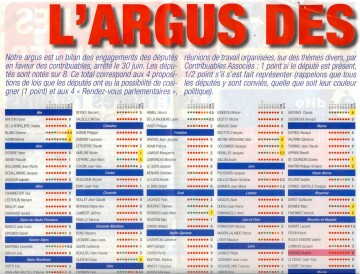 07 - 17 juillet 08 - Argus des Députés.jpg