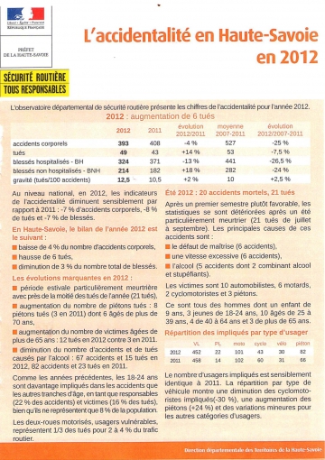 annecy-cle-vieux,association,prevention routiere,voiture,velo,moto,securite