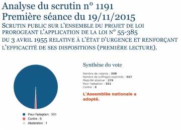 état d'urgence,prolongation,attentats,terrorisme,perquisitions,intérieur,sécurité