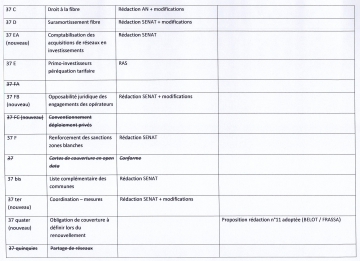 numerique,republique,lemaire,synthese