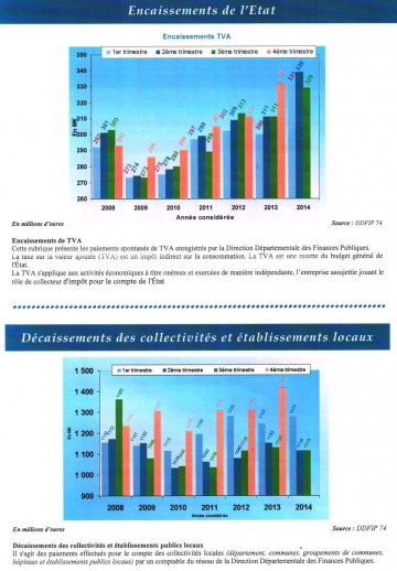 Activité Economique et Financier 3ème trimestre 2014 (1).jpeg.jpeg.jpeg