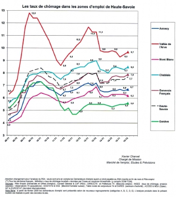 emploi,main d'oeuvre,haute-savoie,chomage,formation,salaries,anpe