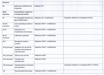 numerique,republique,lemaire,synthese