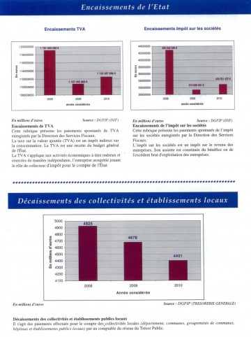 annecy,finances,economie,haute-savoie,departement,chomage