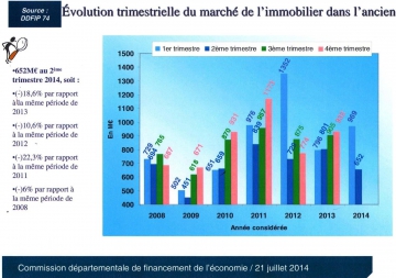 Evolution indicateur conjoncture économique 6.jpeg