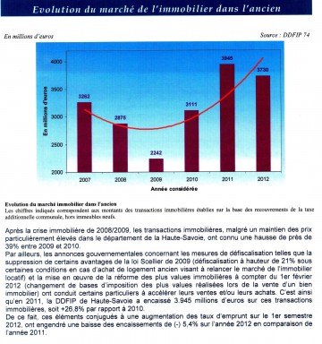 04 - 15avril13 DL Tableau de bord Economie 740006.jpg