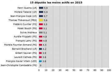 classement,depute,assemblee nationale