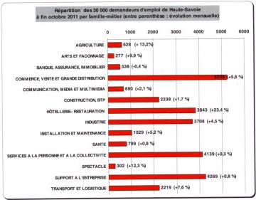 12 - 7dec11 Pôle emploi4.jpg