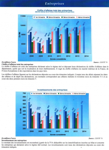 annecy,dgfip,haute-savoie,economie,finance,insee,directte,urssaf,entreprise,chomage,marche immobilier