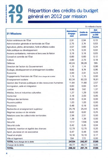 4 - Projet de Loi de Finances 2012 002.jpg