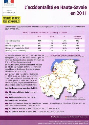 sevrier,route,accident,ethylotest,circulation,voiture